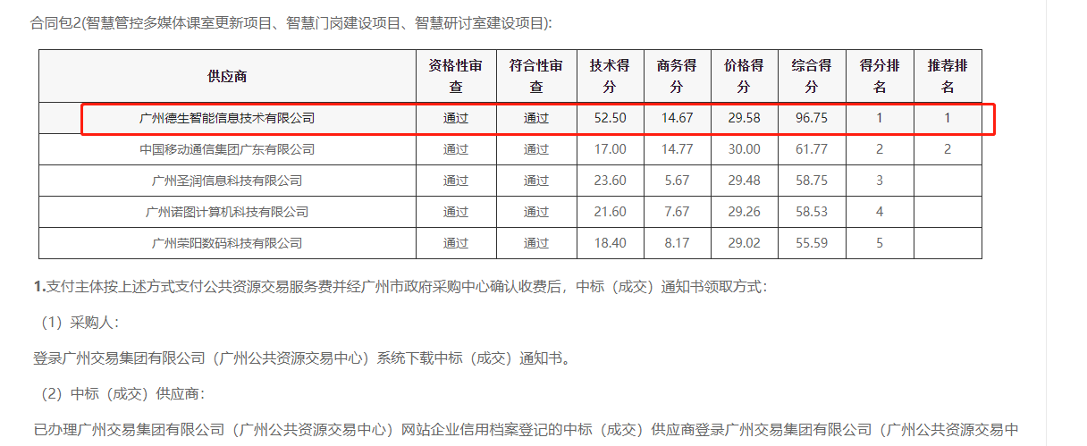 九游APP官网NINE GAME喜提大标！ 智慧校园一卡通，助力广州市技师学院校园信息化建设